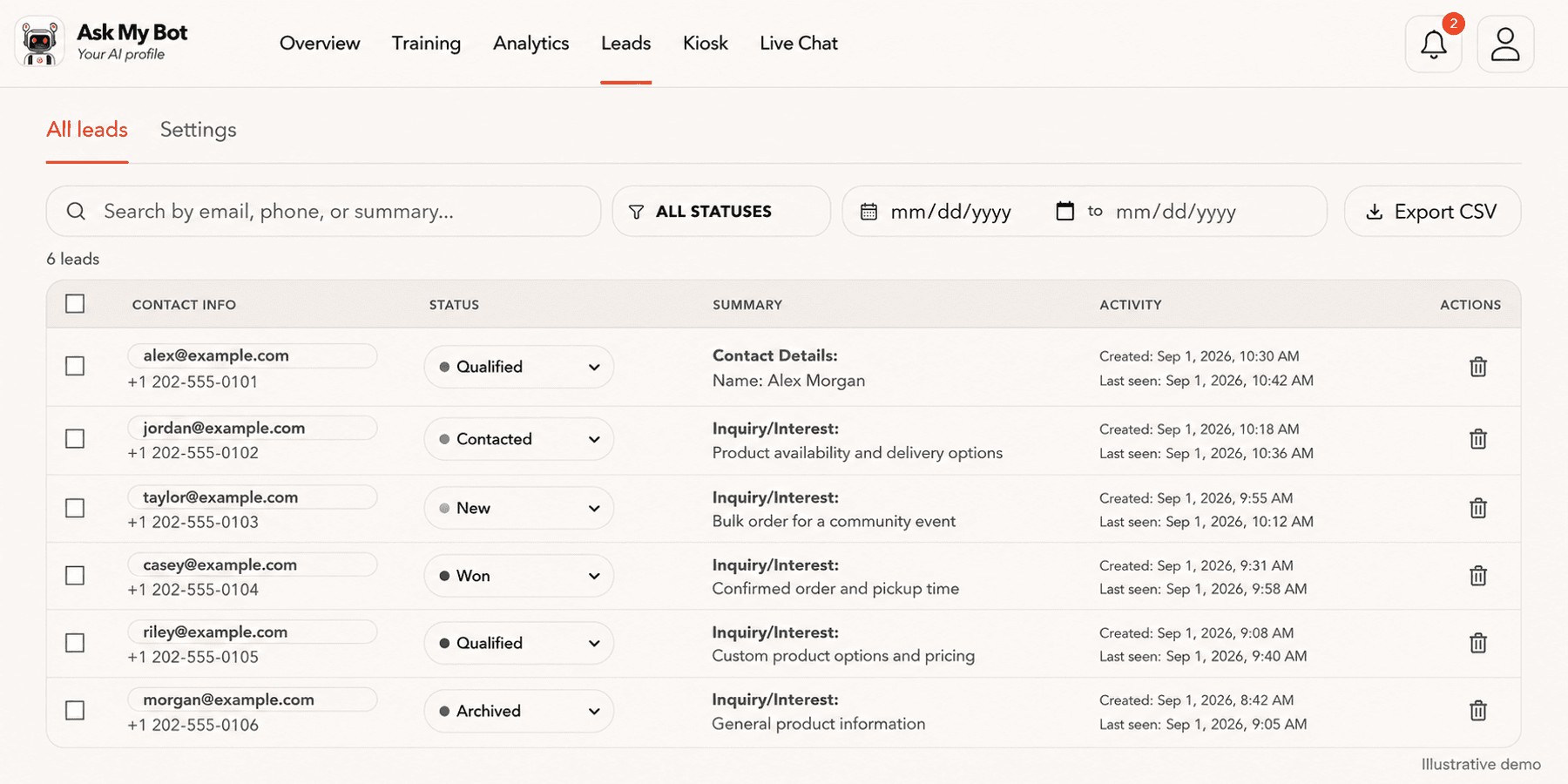 All leads table with six fictional example.com contacts, sample 555 phone numbers, varied pipeline statuses, inquiry summaries and activity timestamps.