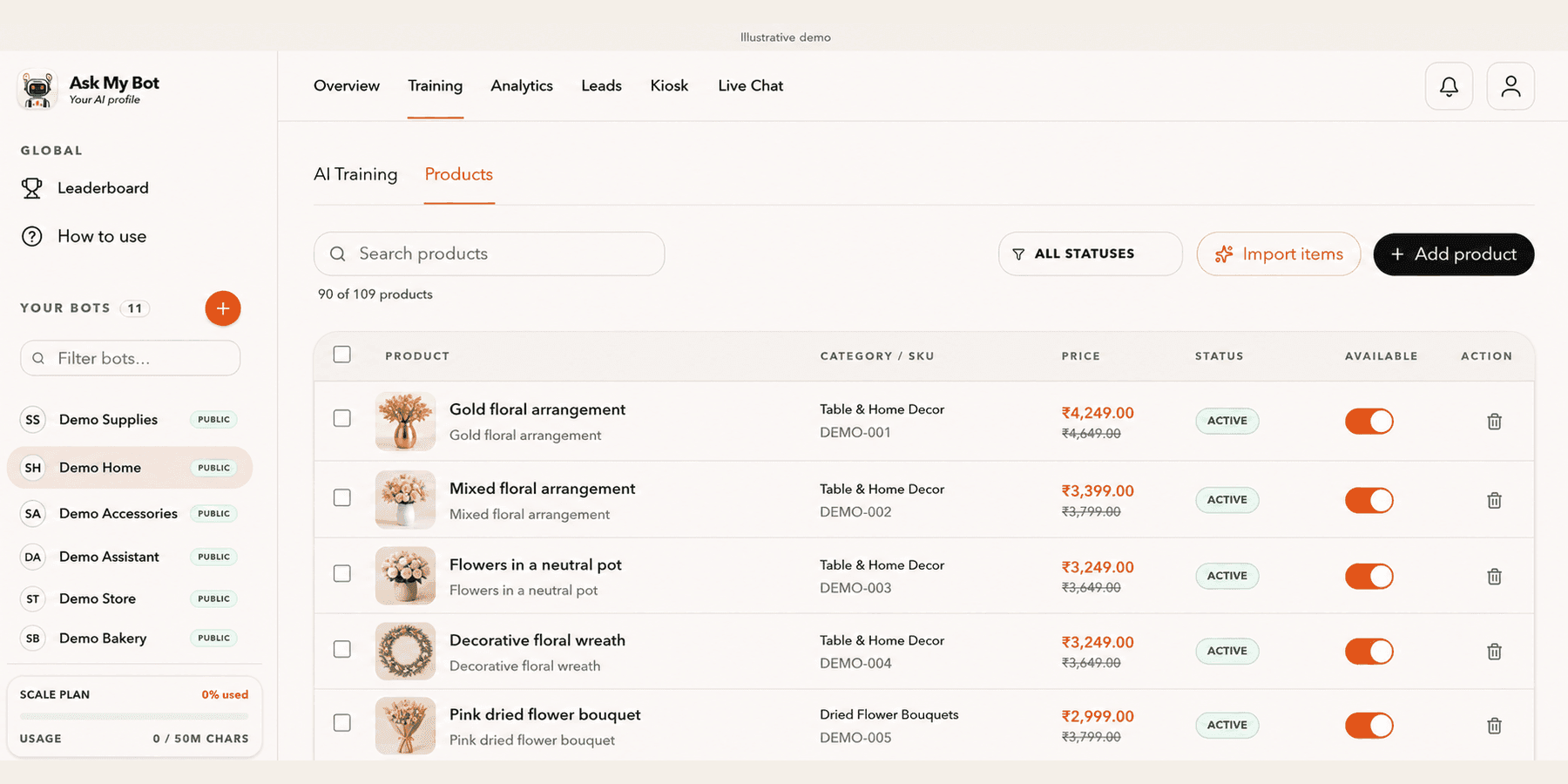 Training Products table with fictional product descriptions, SKUs, prices, active statuses and availability switches.